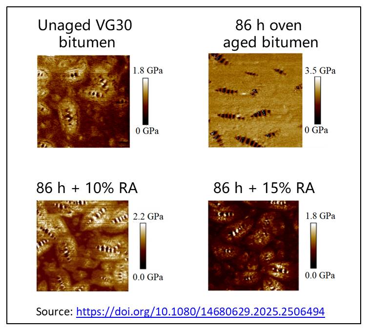 Mechanistic Insights into Bitumen Recycling Through AFM